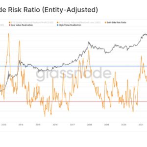 Bitcoin Sell-Side Risk Ratio
