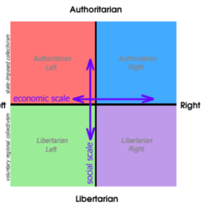Moral Compass: The Political Spectrum And Our Understandings Of Bitcoin