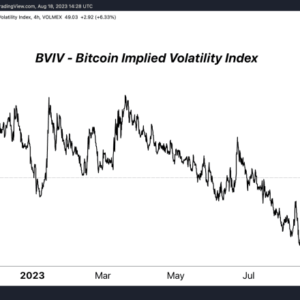 Bitcoin Volatility Returns With 15% Drop